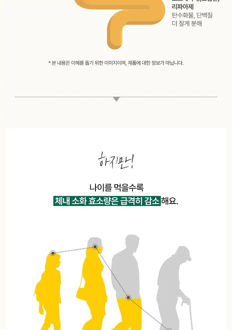 [서현 pick] 파인올로지 효소 14포 (2주분) 상세페이지 13